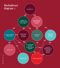 Kniha Gurmet Vánoce (6)
